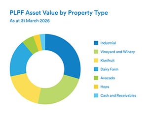 PLPF Graph