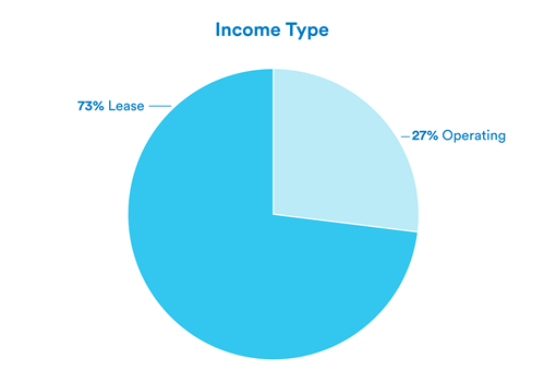 income-type-graph_499x350