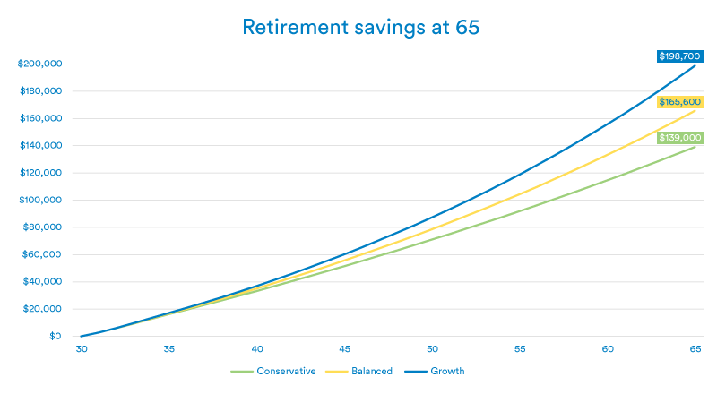 booster-investment-kiwisaver-Conservative-Fund-Graph