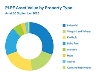 PLPF Graph
