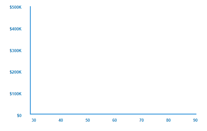 static-chart