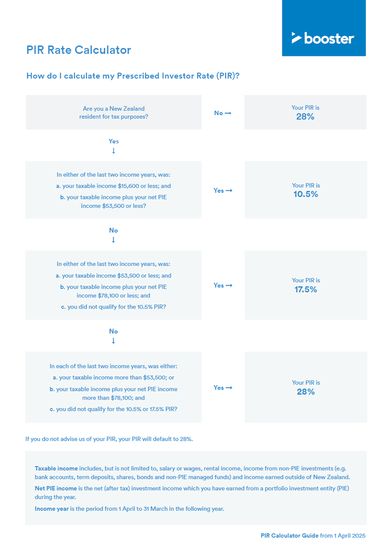 Calculate PIR Flowchart 2025