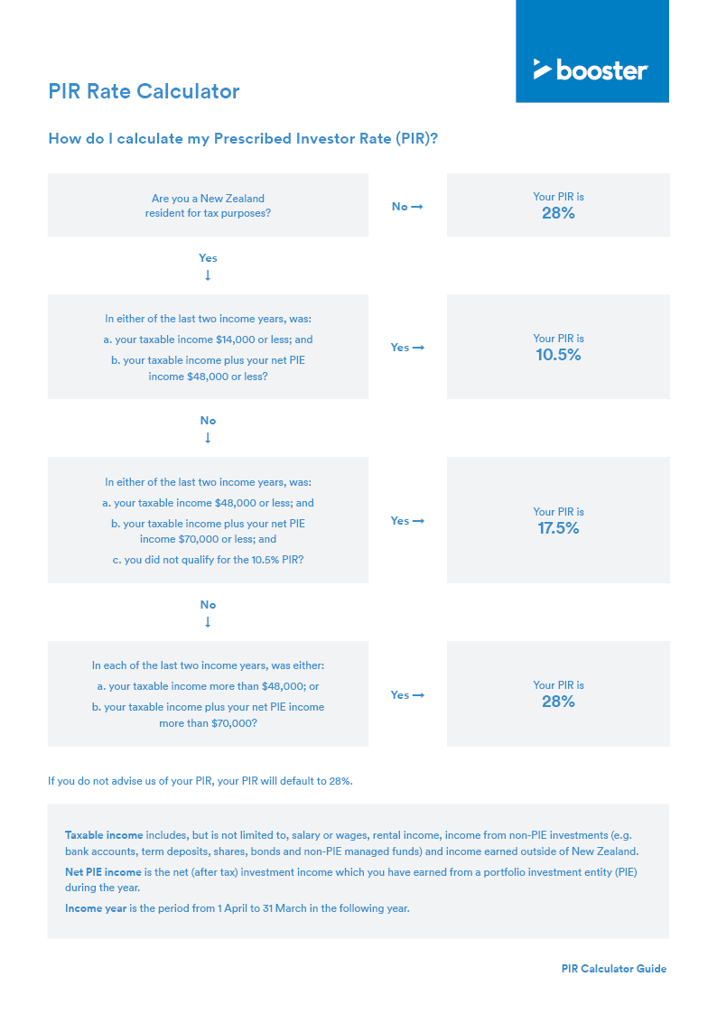 Calculate PIR Flowchart_2022